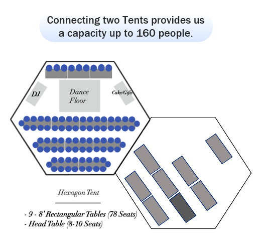 Connecting two Tents provides us a capacity up to 160 people